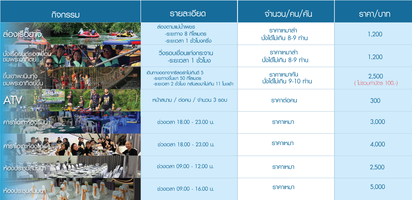 ตารางรายละเอียดกิจกรรม แจ่มจันทร์ รีสอร์ท